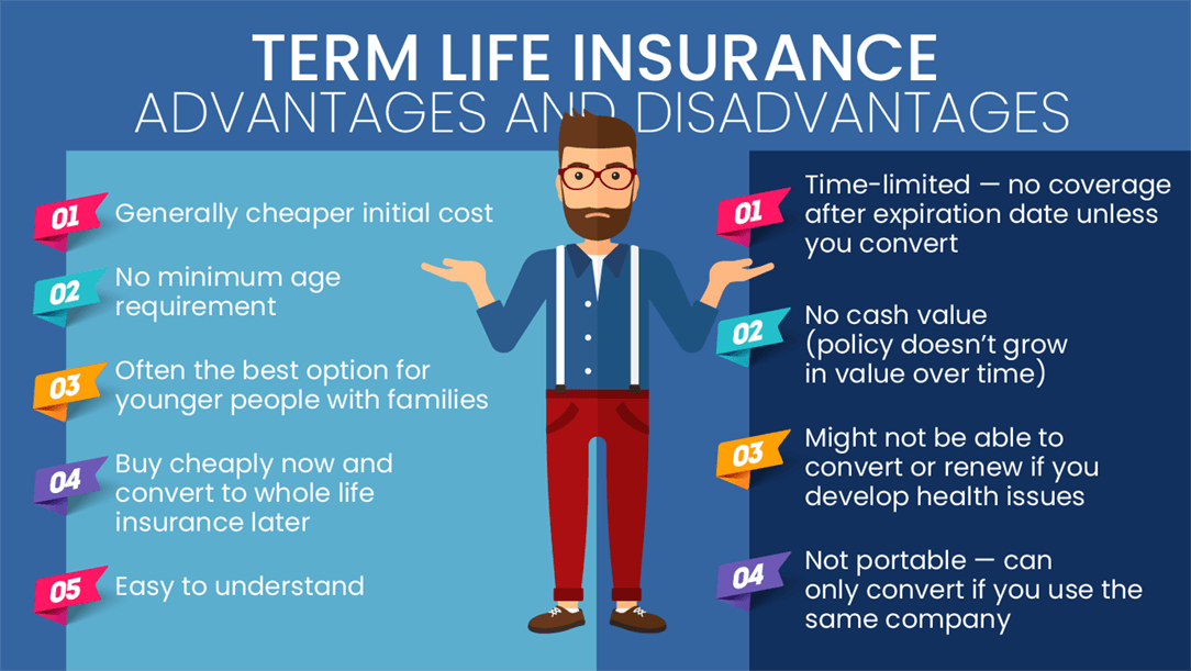 Term Life Insurance Advantages and Disadvantages