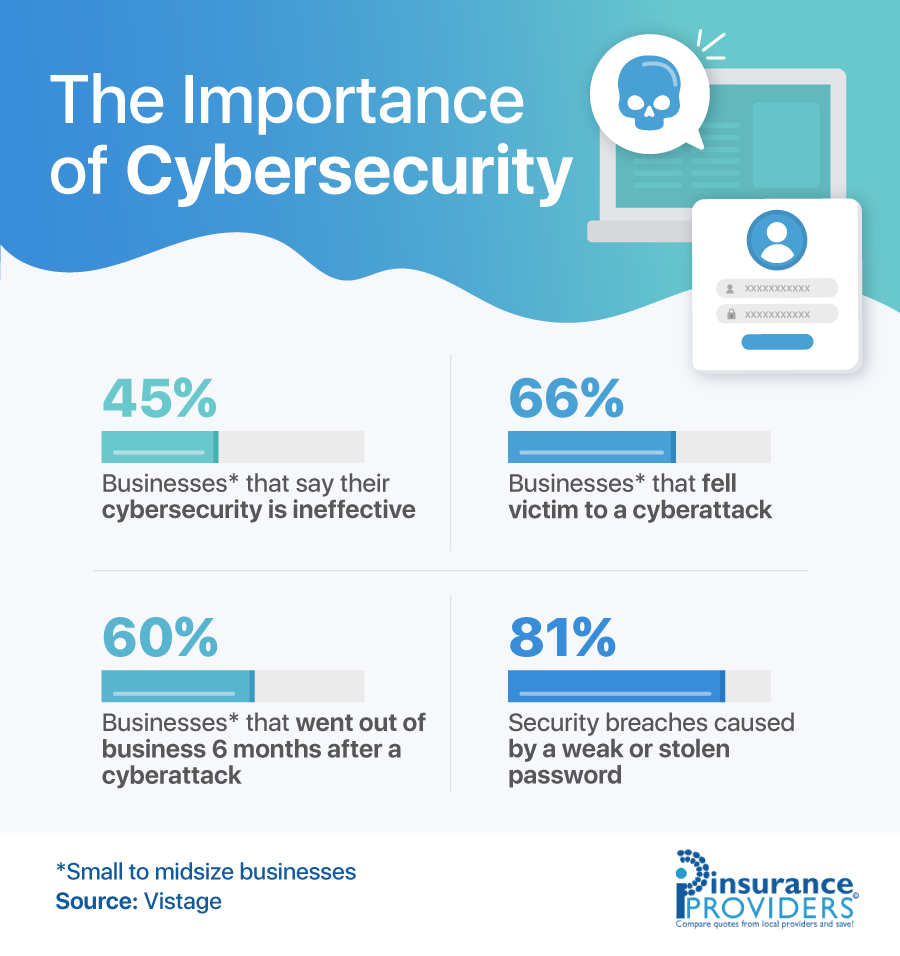 Importance of Cybersecurity