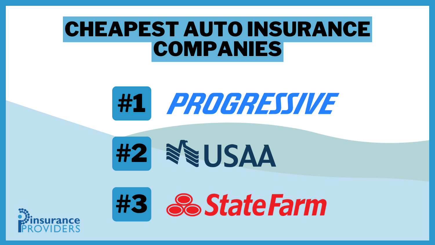 Cheapest Auto Insurance Companies: Progressive, USAA, ad State Farm