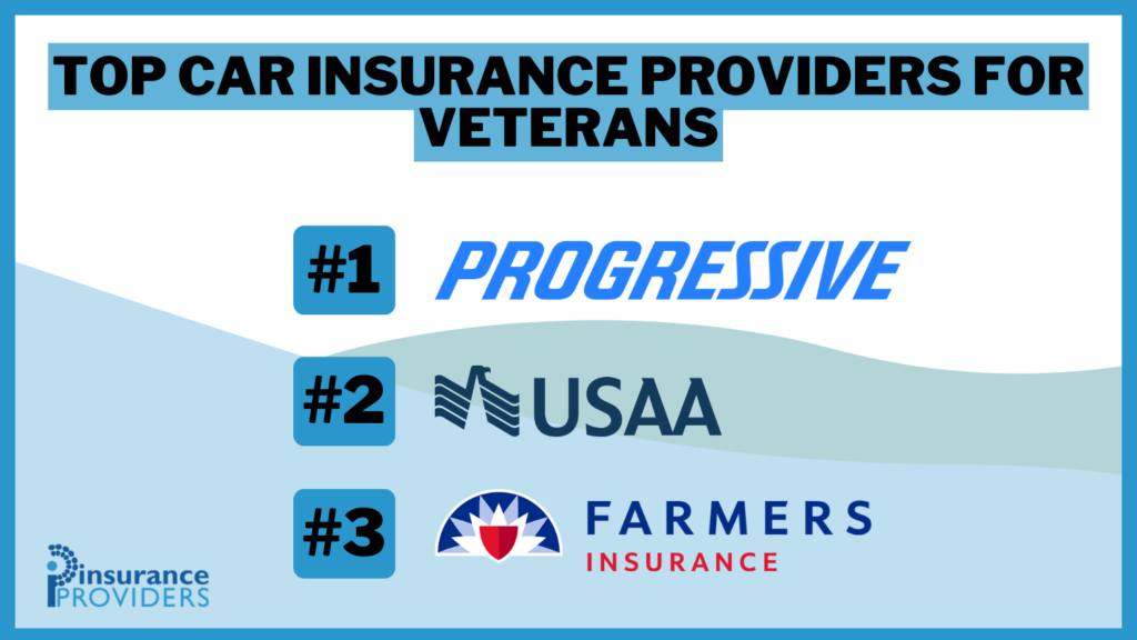 Top Auto Insurance Providers for Veterans in 2024 (Top 10 Companies)