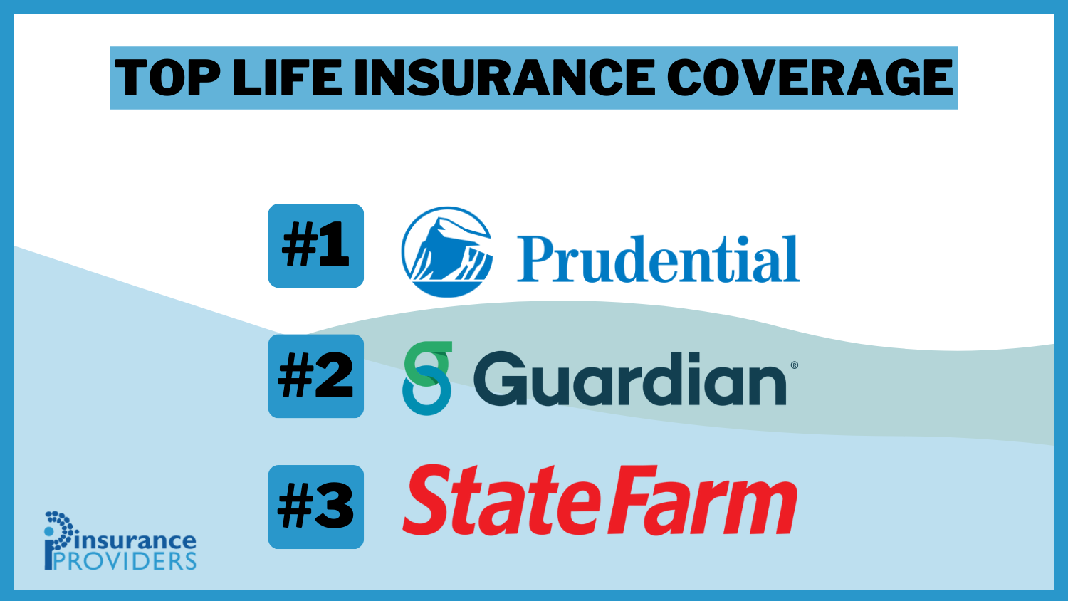 Top Life Insurance Coverage: What You Need to Know: Prudential, Guardian and Statefarm