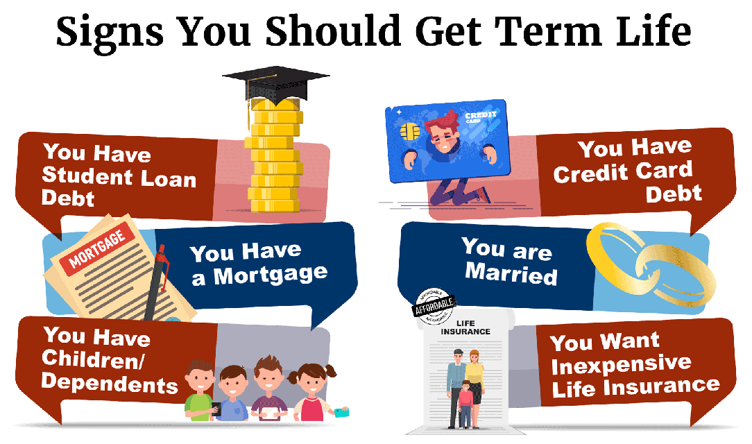 Signs you should get term life insurance