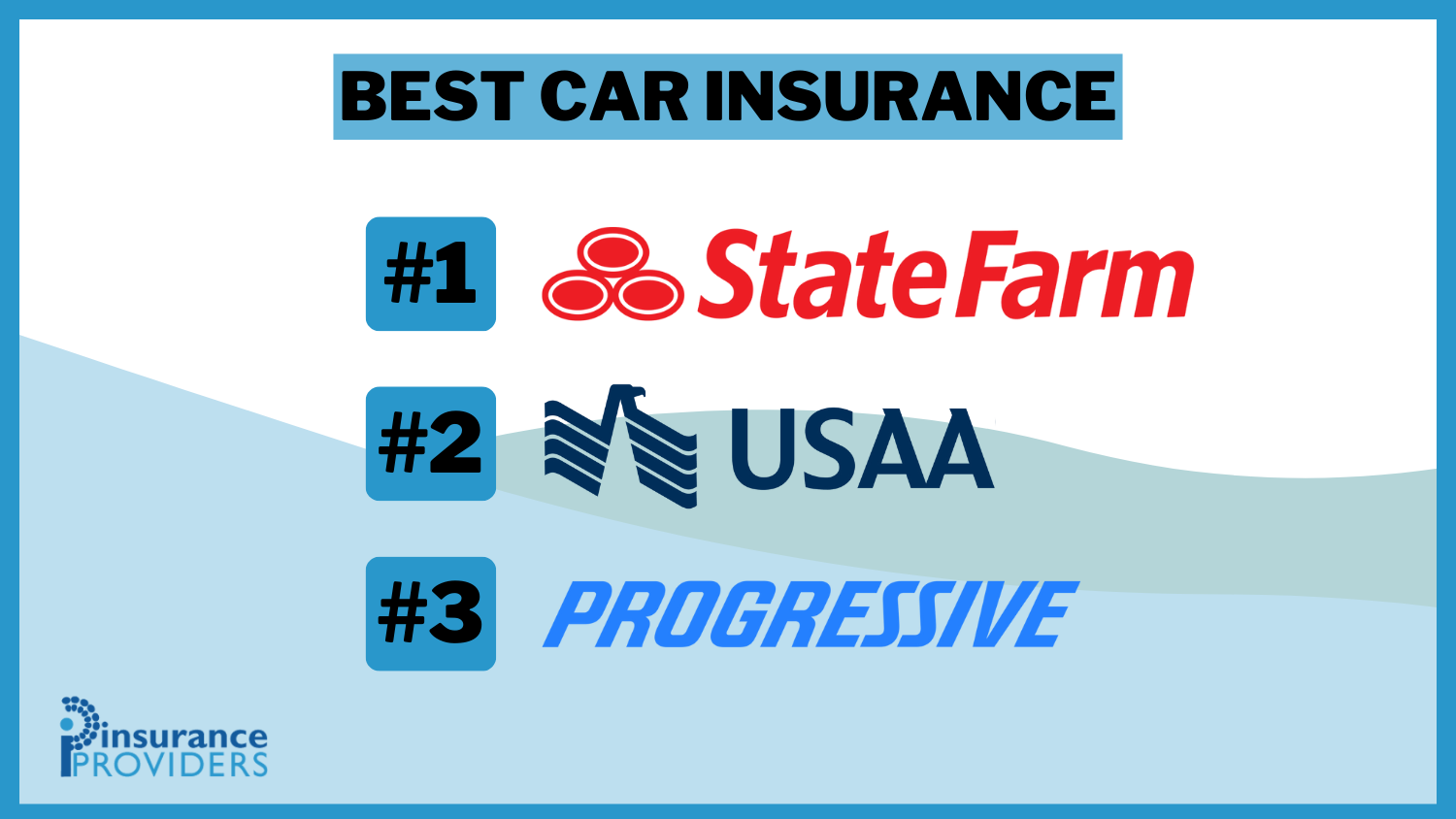 Best Auto Insurance: State Farm, USAA, and Progressive