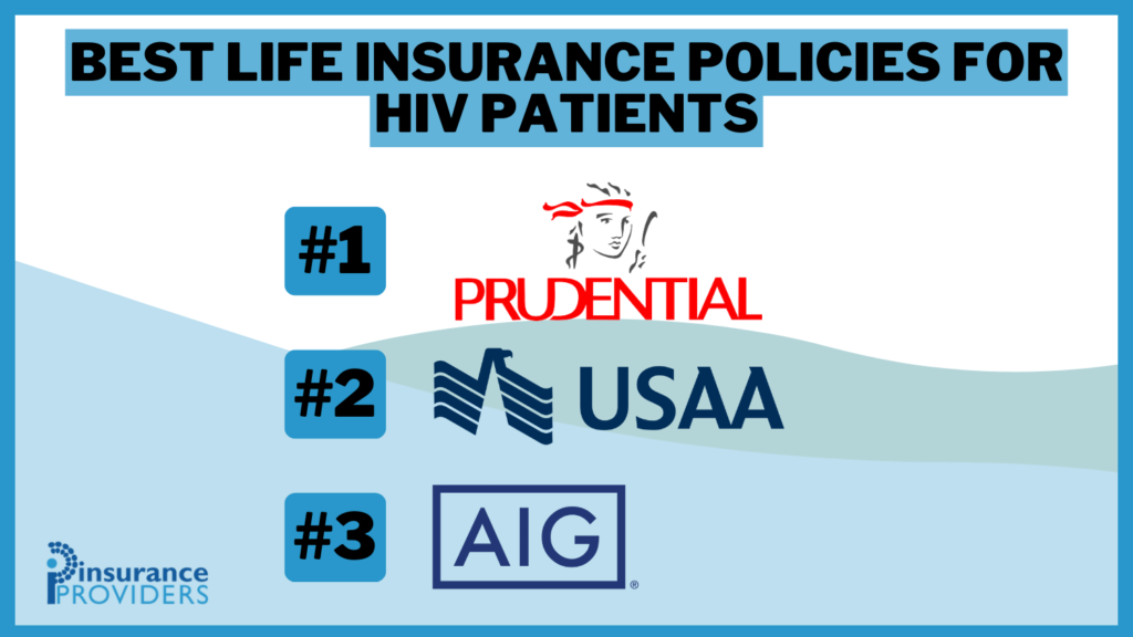 Best Life Insurance Policies for HIV Patients in 2024 (Top 10 Companies)