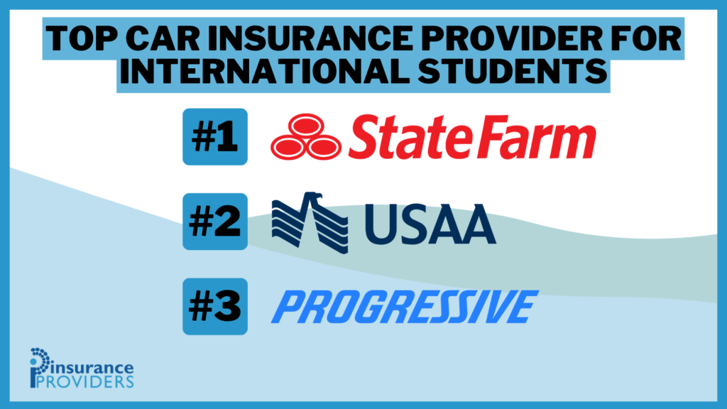 Top Auto Insurance Provider for International Students: State Farm, USAA, and Progressive