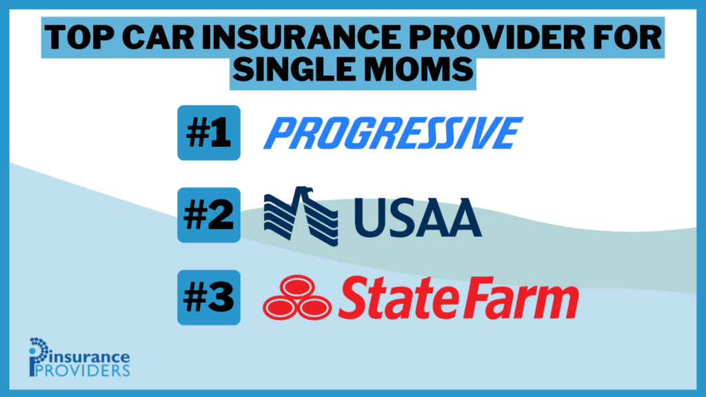 Top Auto Insurance Provider for Single Moms in 2024 (Top 10 Companies)