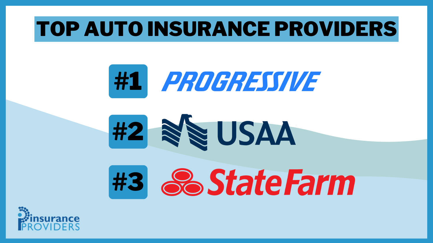 Top Auto Insurance Providers: Progressive, USAA and Statefarm