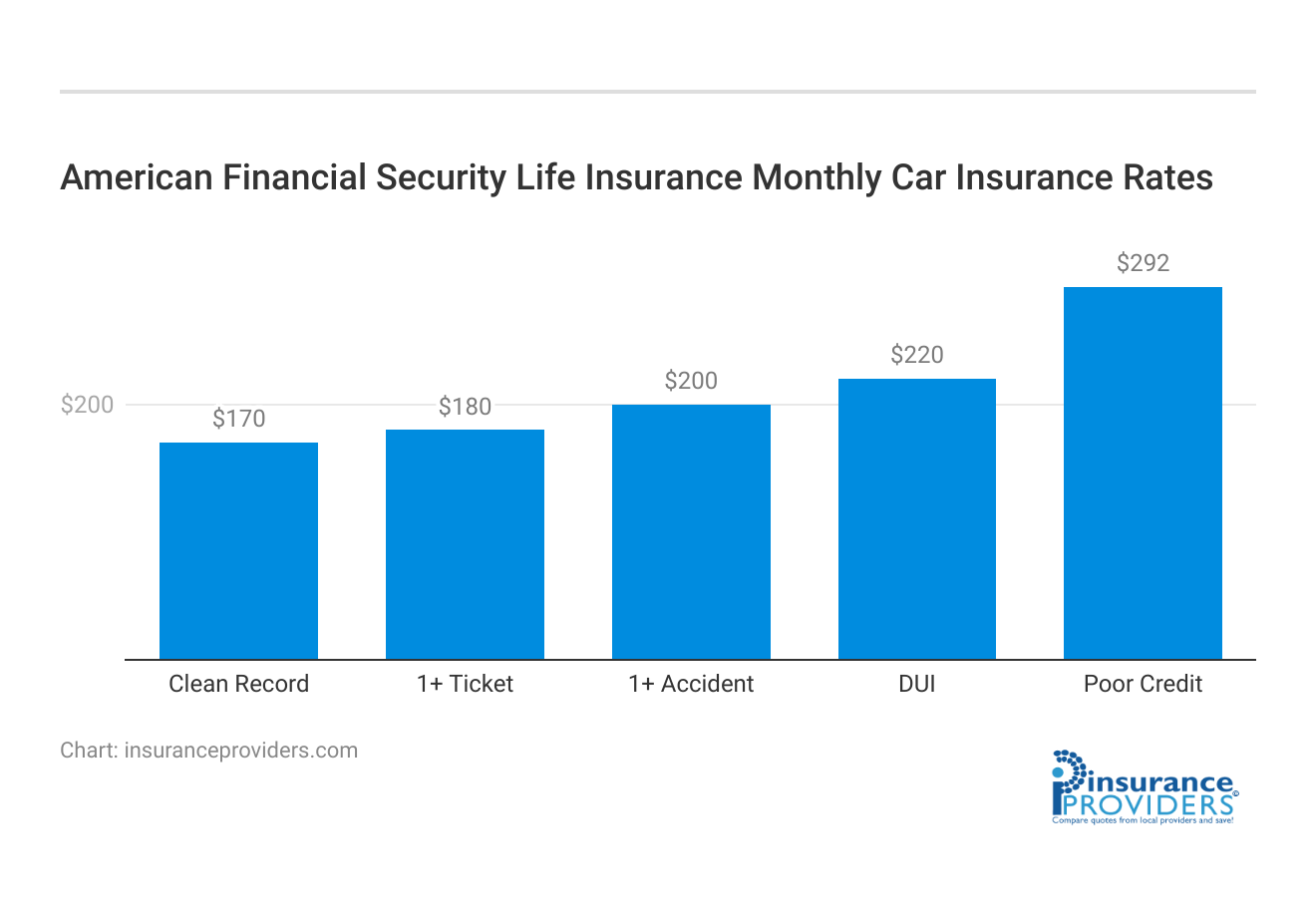 <h3>American Financial Security Life Insurance Monthly Car Insurance Rates</h3>