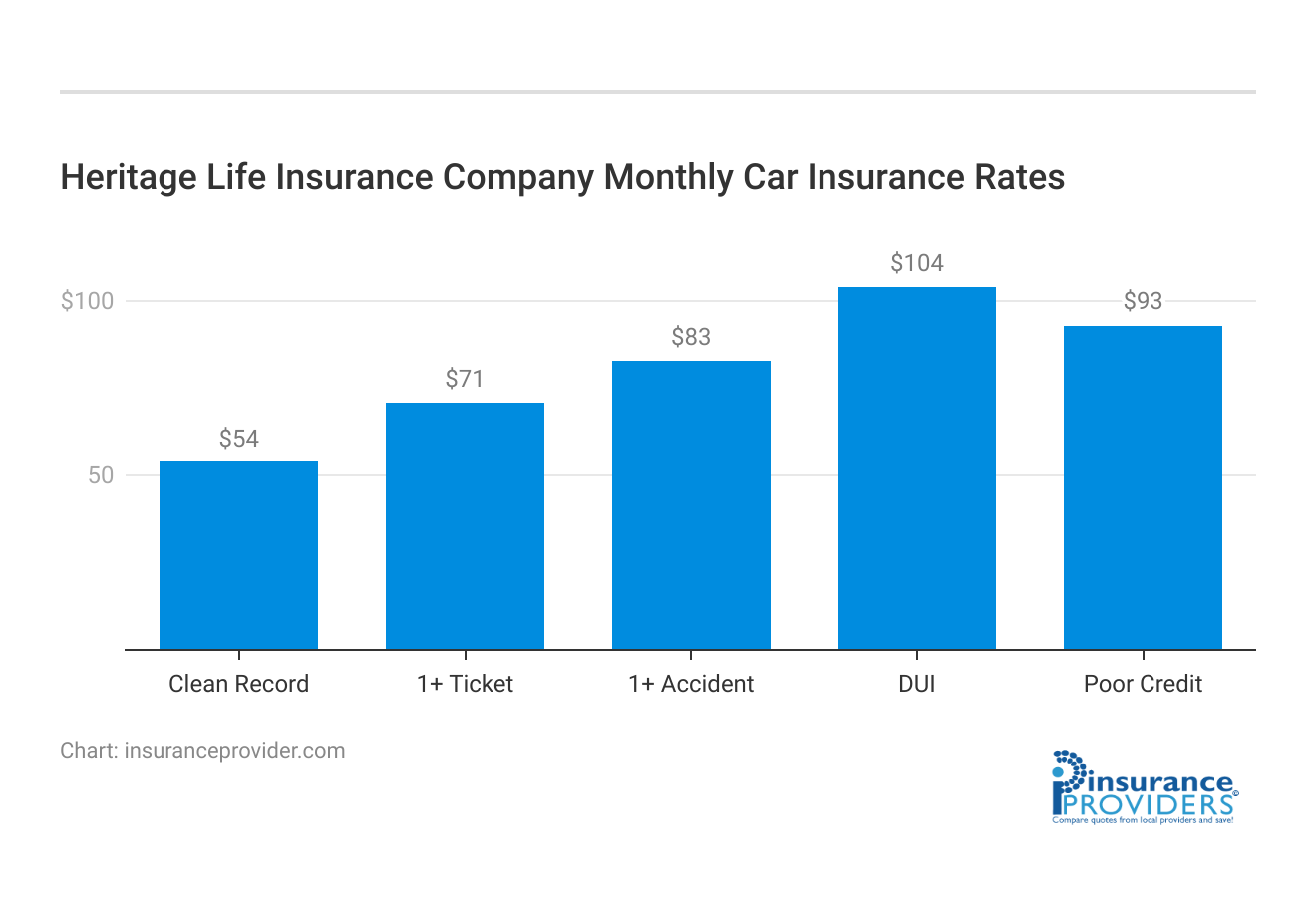 <h3>Heritage Life Insurance Company Monthly Car Insurance Rates</h3>