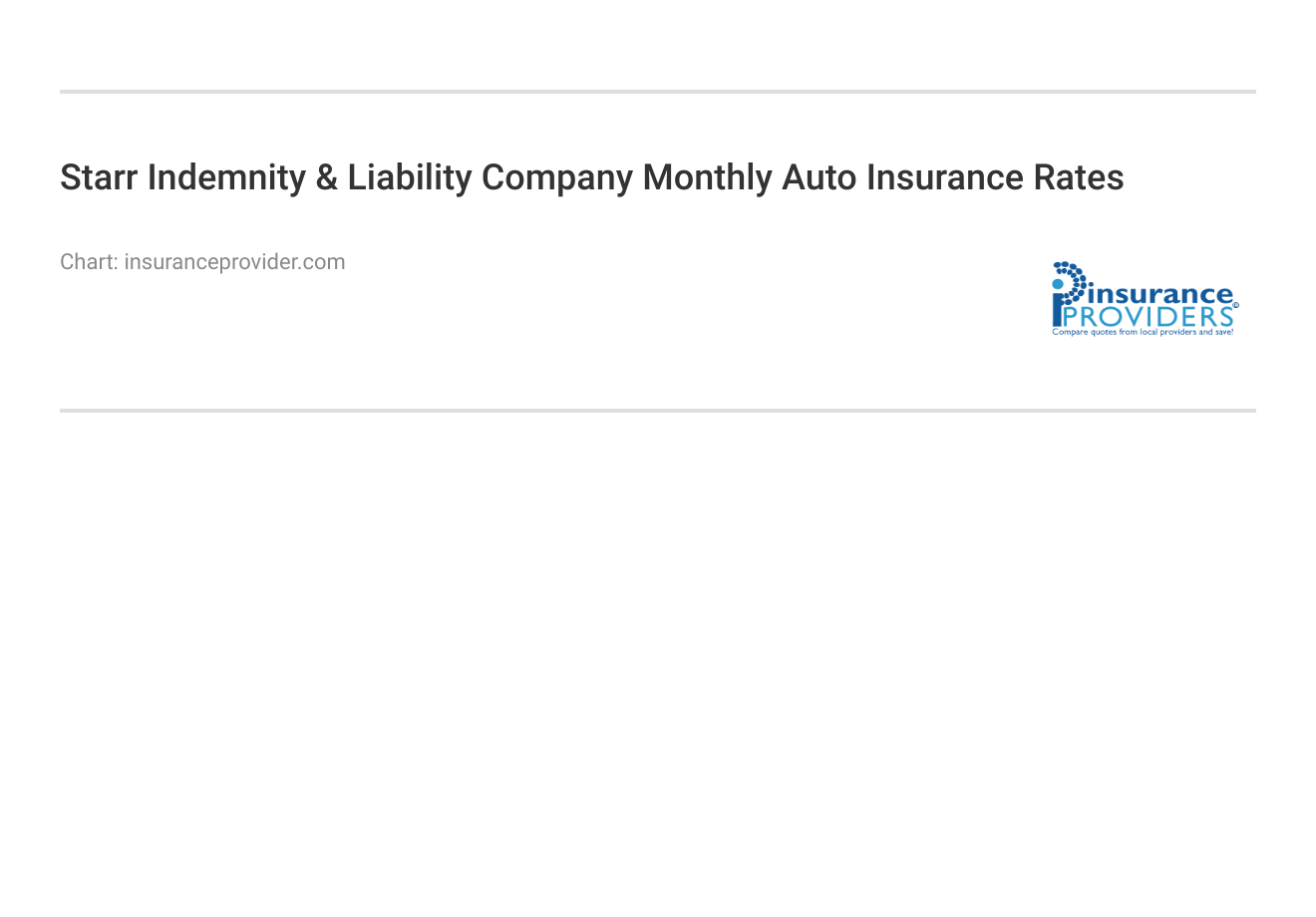 <h3>Starr Indemnity & Liability Company Monthly Auto Insurance Rates</h3>