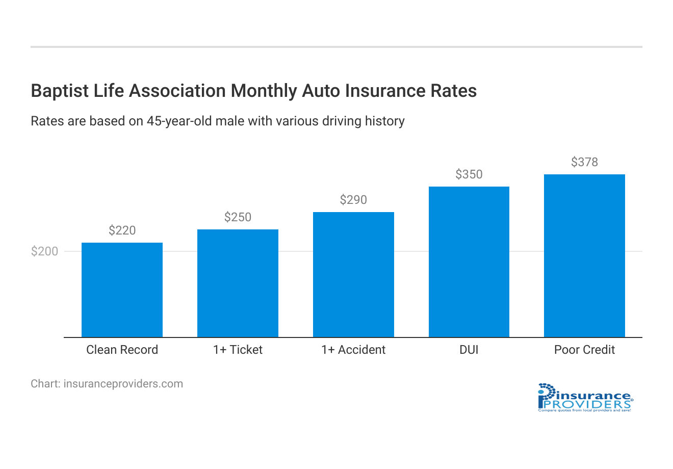 <he>Baptist Life Association Monthly Auto Insurance Rates</h3>